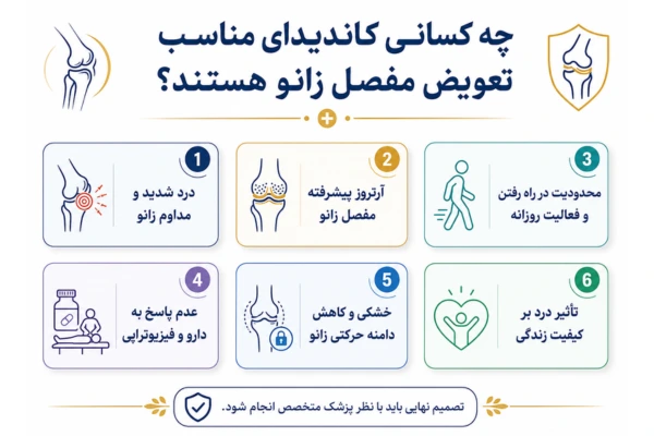 چه کسانی کاندیدای مناسب تعویض مفصل زانو هستند؟