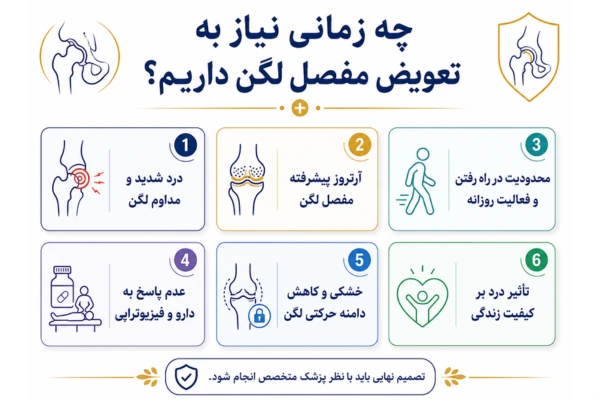 چه زمانی نیاز به تعویض مفصل لگن داریم؟