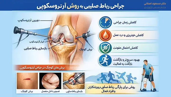جراحی رباط صلیبی