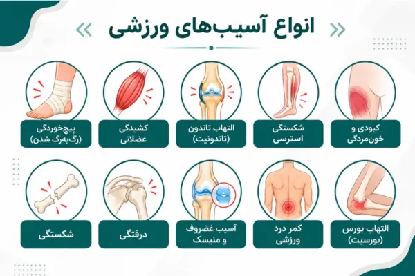 انواع آسیبهای ورزشی