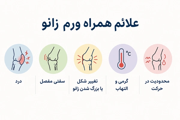علائم همراه ورم زانو