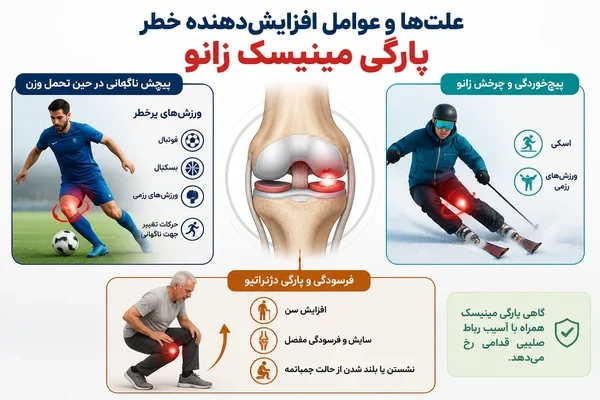 حرکات چرخشی و عوامل خطر آسیب مینیسک