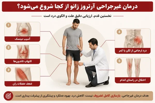 ارزیابی علتهای مختلف درد اطراف زانو