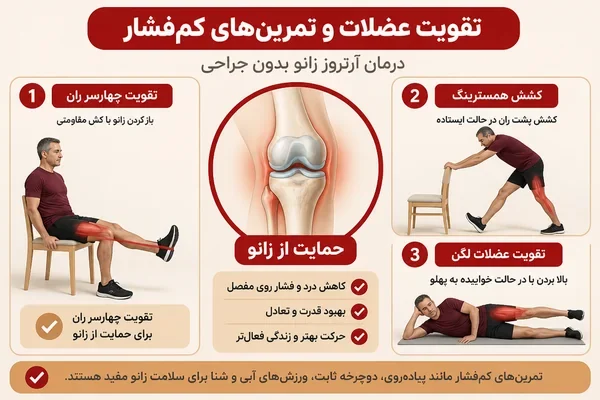 تمرینهای تقویت ران و لگن برای زانو